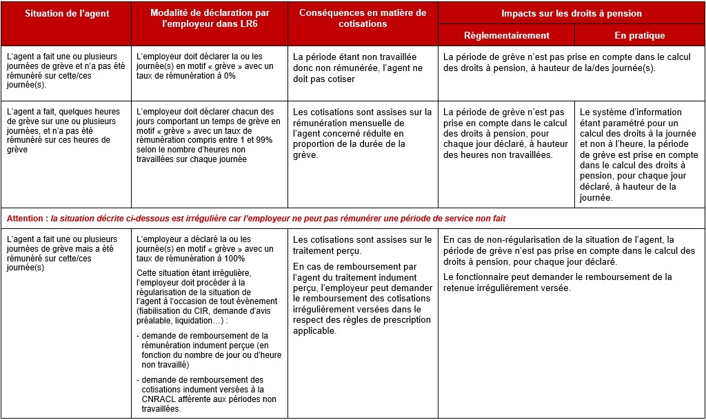 arracher Email puissance calcul retraite fonctionnaire hospitalier